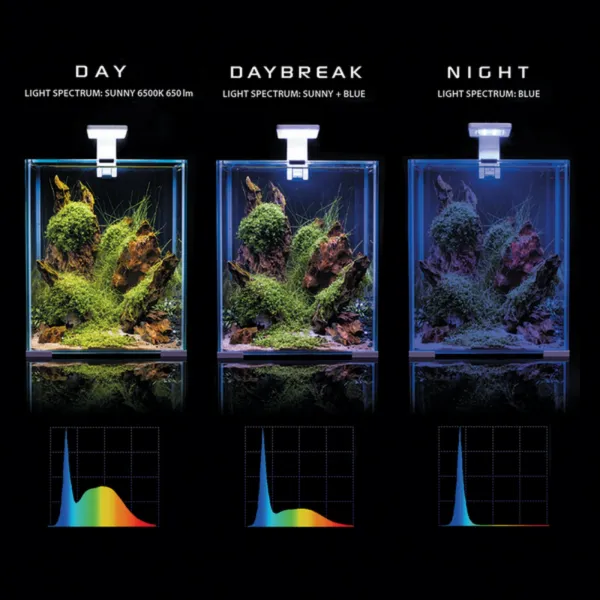 Аквариум Aquael Shrimp Set Day&Night 10 (белый) купить в Минске